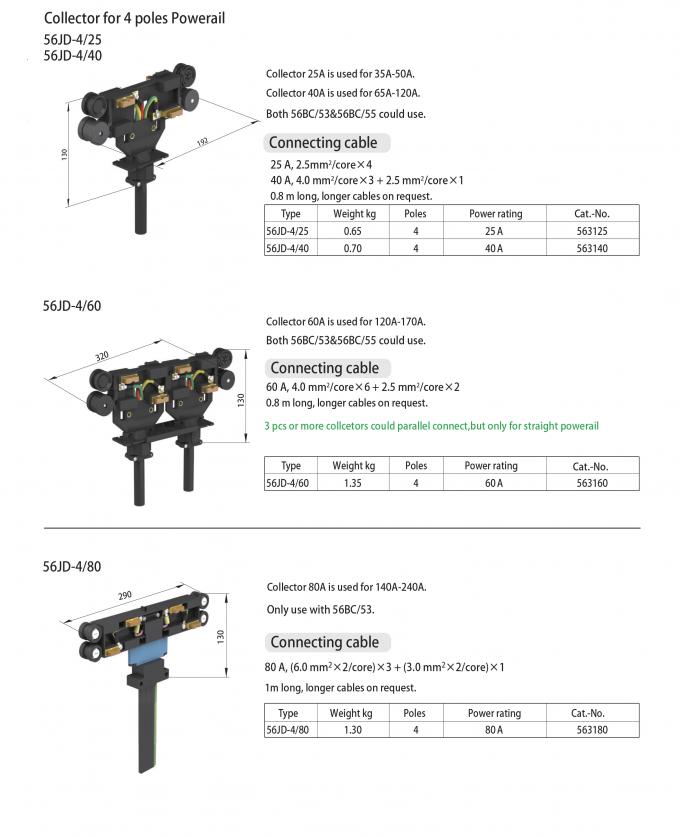 Busbar Line Feeder Overhead Crane Spare Parts for Power Supply